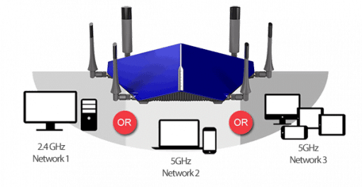 D-LINK TAIPAN - AC3200 Ultra Wi-Fi Modem Router DSL-4320L