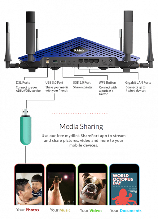 D-LINK TAIPAN - AC3200 Ultra Wi-Fi Modem Router DSL-4320L